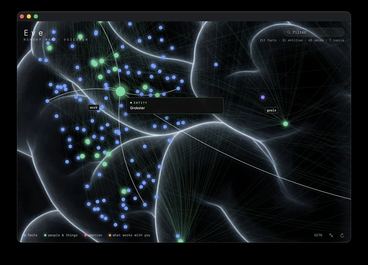 Eve memory map zoomed in with an entity node highlighted