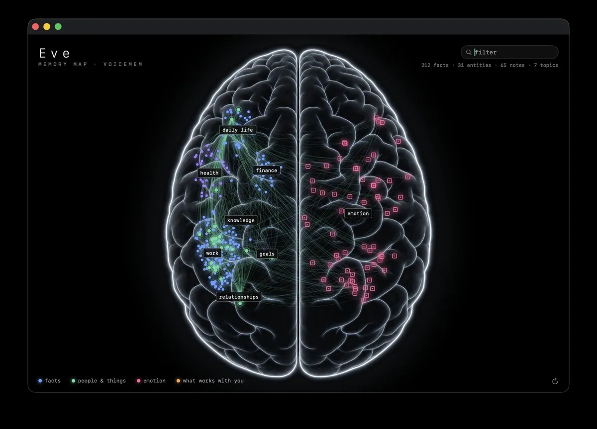 Eve's memory map on the Mac, showing everything she remembers as a network of linked nodes